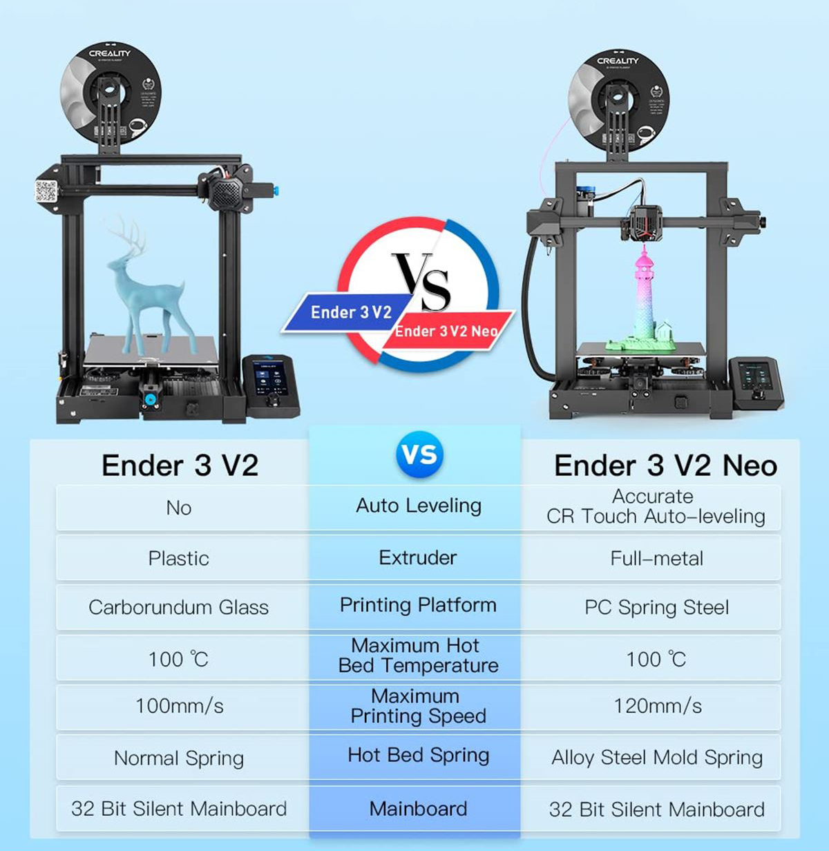 Creality Ender-3 V2 Neo CR Touch Auto Leveling 3D Printer Full-metal Bowden  Extruder Stable Integrated Design 3-Step Assembly Quiet Printing