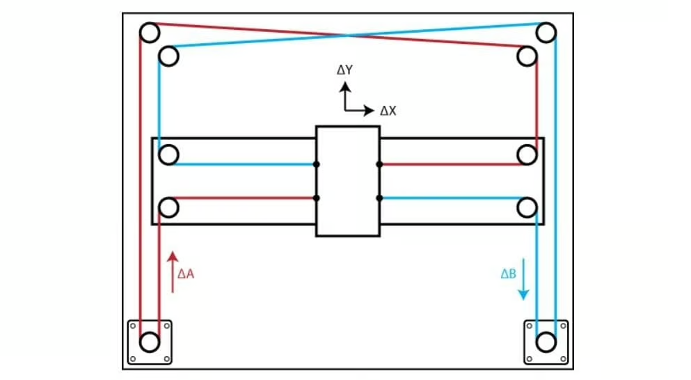 kinematics-of-corexy-3d-printers