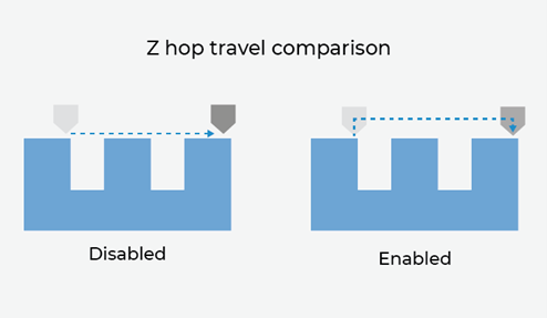 What is Z-hop ? Disabled and Enabled 